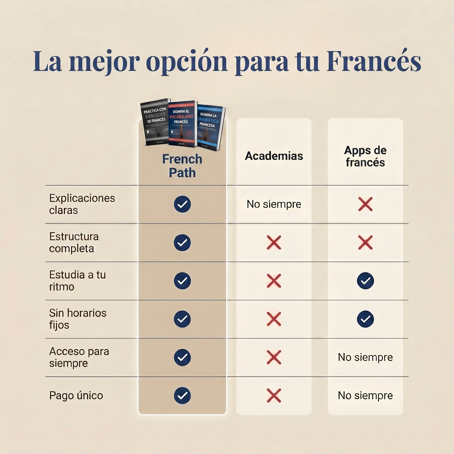 Las 1000 Palabras Más Usadas en Francés: Tu Guía Esencial para Hablar con Fluidez