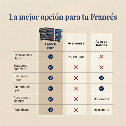 Las 1000 Palabras Más Usadas en Francés: Tu Guía Esencial para Hablar con Fluidez